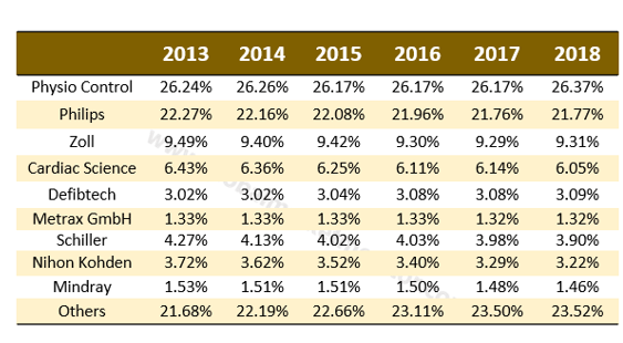 3000 Us Dollars To Aed